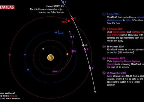 La ESA rastrea el cometa interestelar desde el otro lado.jpg