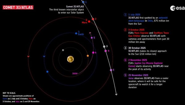 La ESA rastrea el cometa interestelar desde el otro lado.jpg